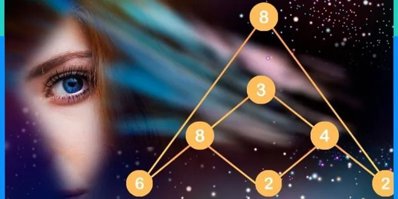 Xem thần số học như phương tiện dự báo tuyệt đối